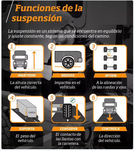 Horquilla Superior Derecha Gm S-15 Pickup 4x4 1984-2004