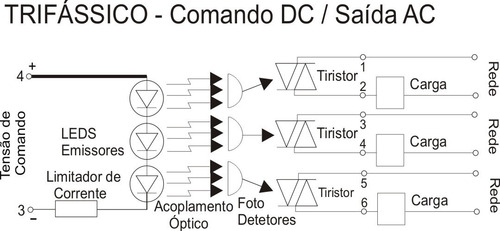 Rele Estado Sólido Trifásico 40a T66t40z 660vac 4 A 32 Vdc