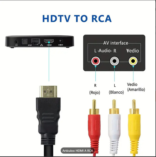 Cable Rca A Hdmi 1.5mts De Largo