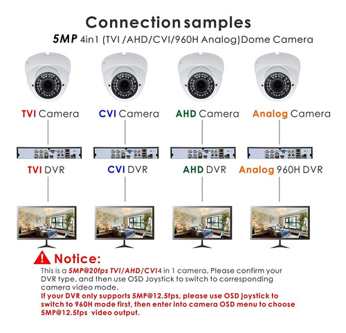 5mp 4 Mp Cúpula Súper Híbrido Cámaras De Seguridad 1080p Hd-