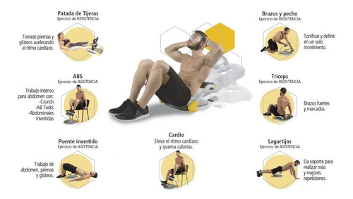 Imagen 5 de 8 de Maquina Abdominales Ab Tomic Con Bandas Elasticas Crunch