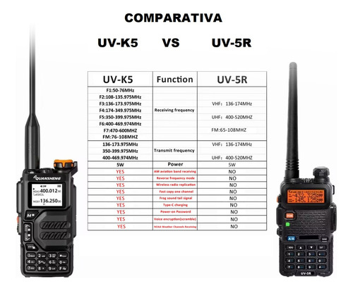 4pz. Radio Walkie Talkie Quansheng Uv-k5 Doble Banda