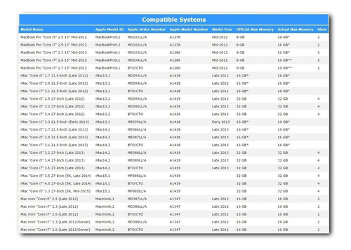 Una Tecnología De Apple De 16 Gb Kit 2x 8 Gb iMac Macbook Pr