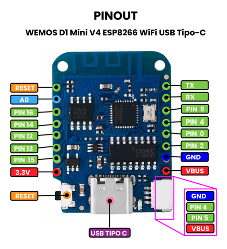 Wemos D1 Mini V4 Esp8266 Wifi Usb Tipo-c