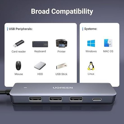 Hub Usb Ugreen 4 Puertos: Usb A, Usb C Y 3 Adaptadores