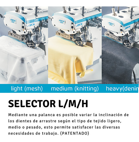 Máquina De Coser Electrónica Jack E4s-6 Overlock 6 Hilos Blanco