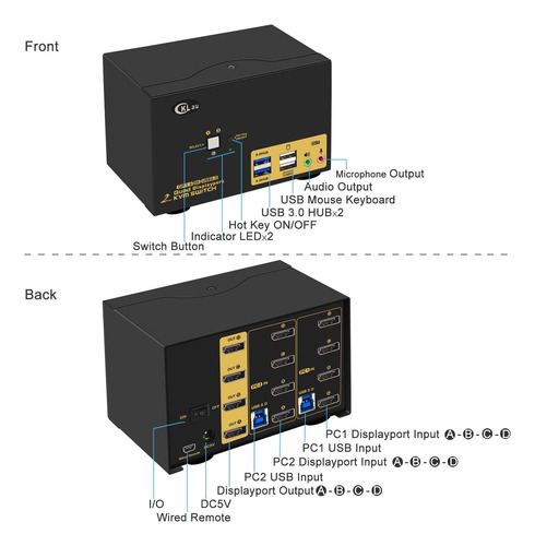 Cklau 2 Port Usb 3.0 Quad Monitor Displayport Kvm Switch Dp