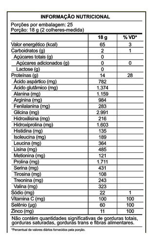 Kit 3 Body Up Citrus Fresh Sanavita Zero Lactose Bcaa 450g