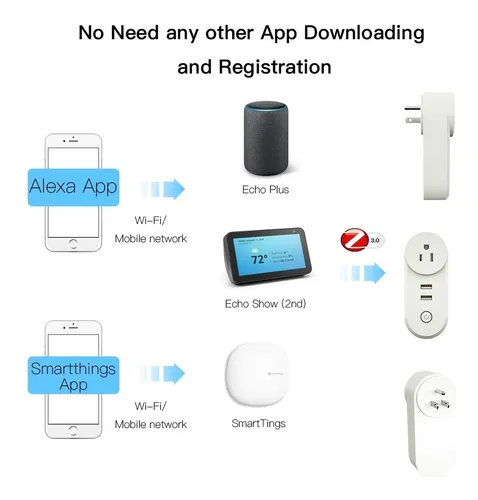 Enchufe Inteligente Zigbee 3.0 Moes App Tuya/smartlife