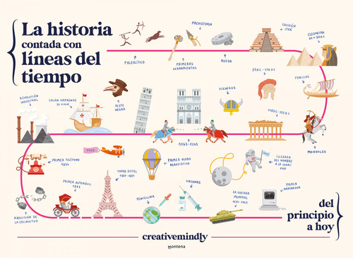 Libro La Historia Contada Con Líneas Del Tiempo De Creative