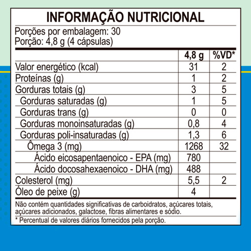 Ômega 3 Óleo De Peixe Unilife 120 Cápsulas