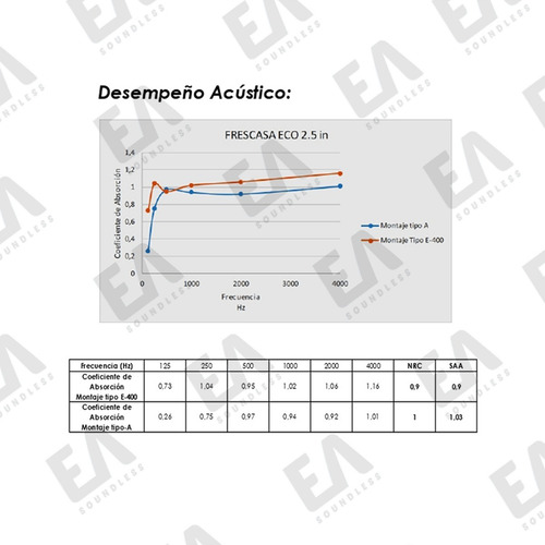 Imagen 3 de 7 de Fibra De Vidrio Acústica - Insonorizar Lana Mineral 1mt²