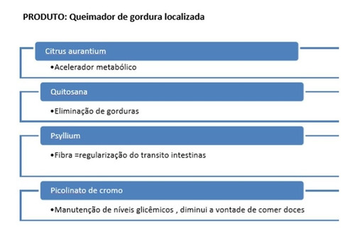 Picolinato Cromo Quitosana Psyllium Laranja Amarga 60 Cáps.