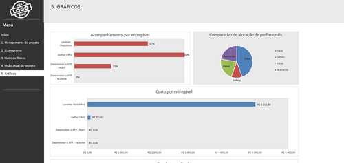 Planilha Gestão De Projetos Digital Excel - Com Dashboard