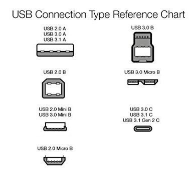 Cable Extension Usb 3.0 Dama 3,3 Pies