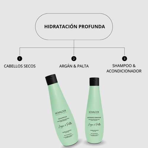 Mascara De Argan Y Palta Hidratacion Novalook 250ml