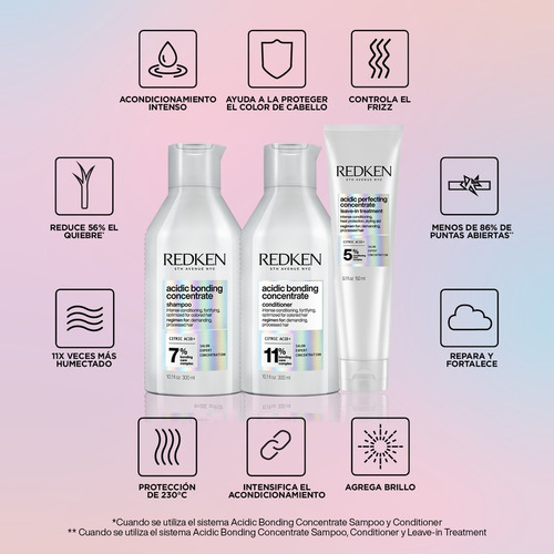 Imagen 2 de 7 de Tratamiento Sin Enjuague Repara Cabello Dañado 150ml Redken