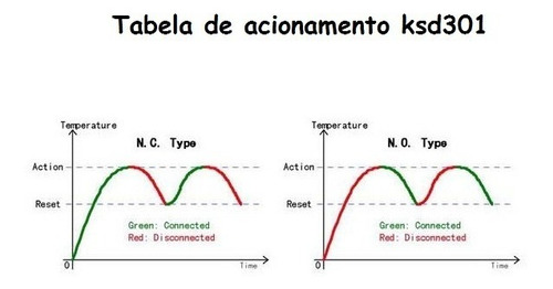 Termostato Ksd301 55 Graus Potencia Radio - Normal Aberto No