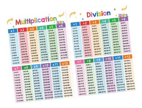 2x Carteles De Matemáticas Educativas Para Niños Tabla
