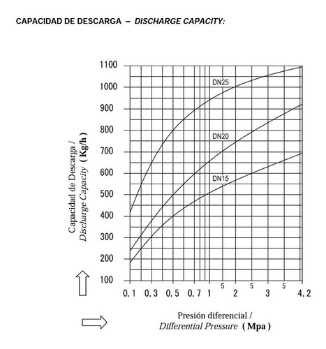 Imagen 3 de 4 de Trampa Termodinámica Para Vapor Genebre 1 Inox. Art. 2284