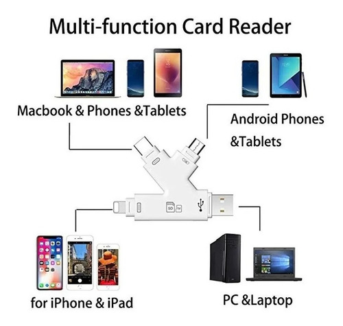 Lector De Tarjetas De Memoria Sd Para iPhone Mac iPad Micro