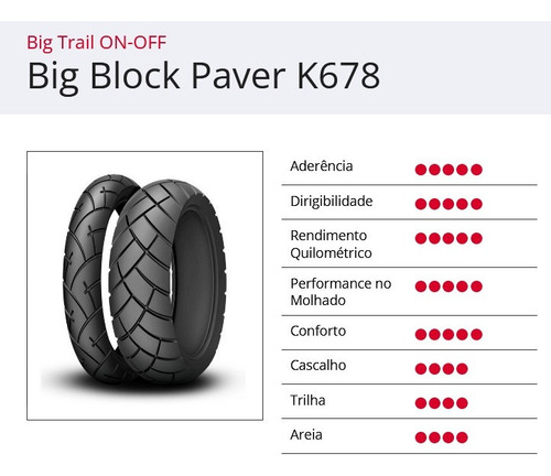 Pneus Kenda K678 120/70-19 170/60-17 R1200gs R1250gs R1300gs