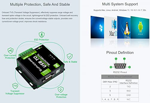 Cono Aislado Industrial Waveshare Usb A Rs232/485/ttl (uart)