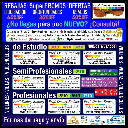 Imagen 10 de 10 de Cello - Clase De Prueba & Asesoramiento Prof. Dmitry Rodnoy