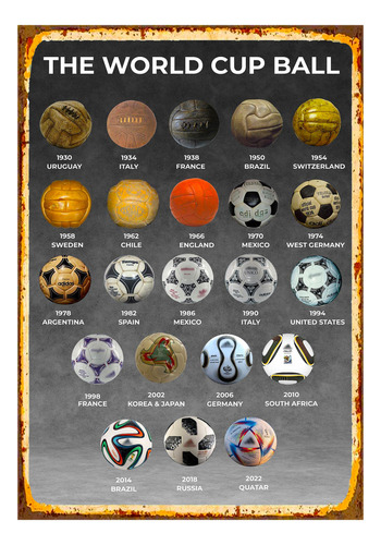 1 Cartel Metal Aluminio Balones Mundiales De Futbol 40x28 Cm