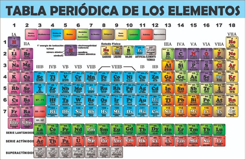 Tabla Periodica En Lona Hd De 2 Mt. Por 1.30 Mts.