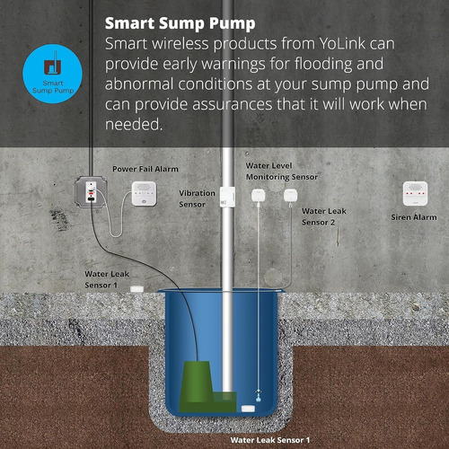 Sensor Inteligente De Nivel De Agua Inalámbrico Con Alarma