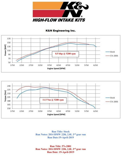 Filtro Ar K&n Intake - Bmw 320i 320 I 2.0 / 13-16