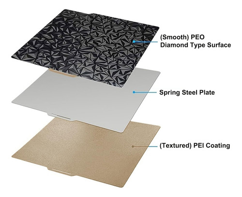 Placa De Construcción De Impresora 3d Peo Pei Para Bambu-lab
