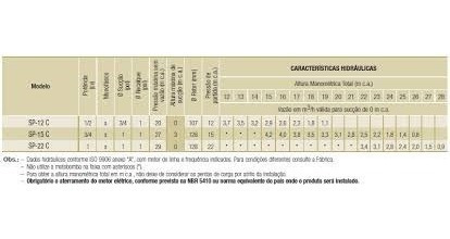 Bomba Pressurizador Schneider Sp-22c 1cv 1 Residencial
