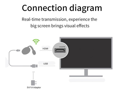 Receptor De Tv Inalámbrico G6 Tv Stick De 2.4 Ghz