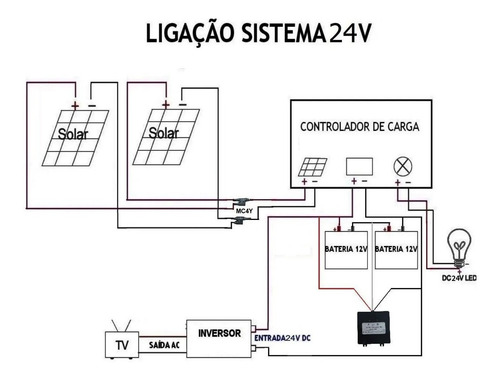 Imagem 2 de 9 de Kit Off Grid 2x Painéis 340w + 2x Baterias 240ah + Mppt 30a
