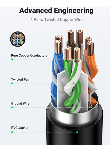 Cable De Extensión Ethernet Ugreen Cat6 Lan De 0,5 M Macho A