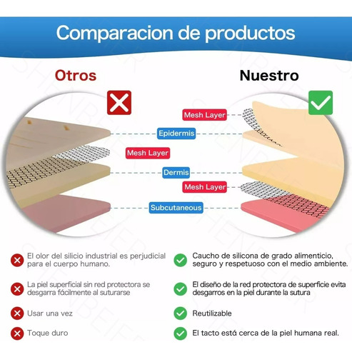 Pad Práctica Sutura E Insiciones Kit Modelos Anatomicos