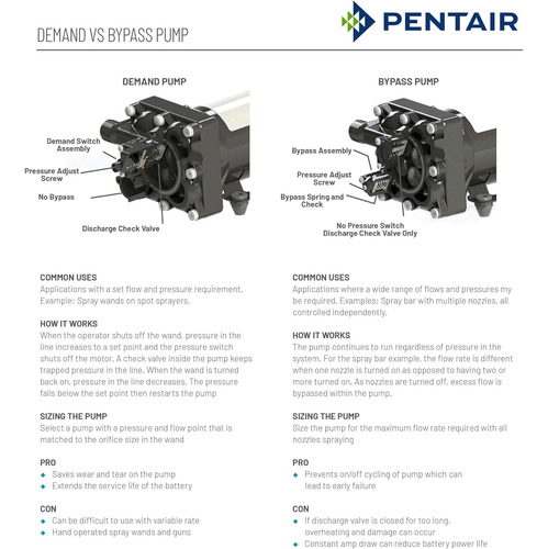 Pentair Hypro 5059-1310-d012 Bomba De Diafragma De Demanda A