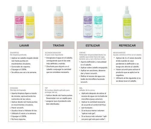 Imagen 5 de 10 de Reaviva Rizos Urban Curls Para Rizos 360 Ml