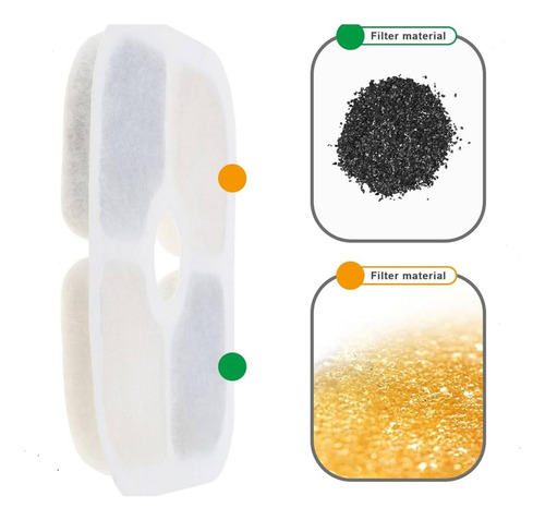 Filtro Repuesto Fuente Pixi Catit Caja X 3u. Agua Fresca Color Blanco