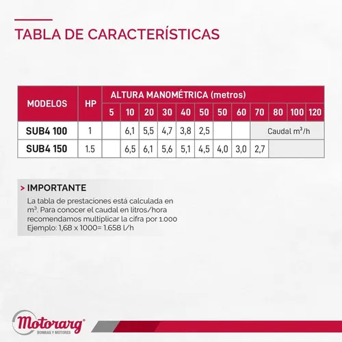 Bomba Sumergible Pozo Motorarg Sub4 100 4 1hp + Tablero 1 H