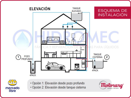 Imagen 7 de 11 de Bomba Sumergible De Pozo Motorarg 4pack 100 +30mt Cable 1 Hp