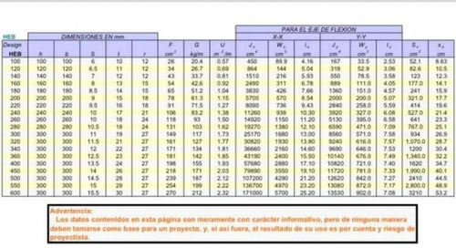 Perfil Heb 100 X 12.00 Mts Grey Ipb Viga - Hierros Torrent