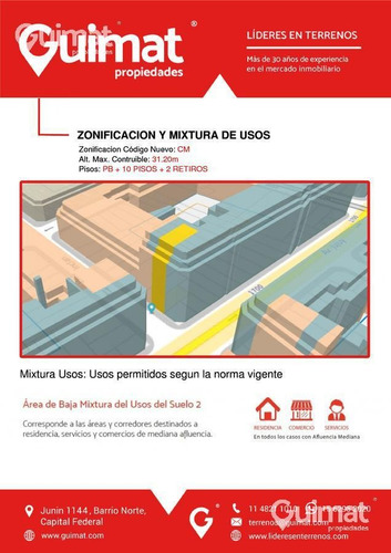 Imagen 3 de 12 de Terreno - Parque Patricios - Lideres En Terrnos - Guimat Propiedades