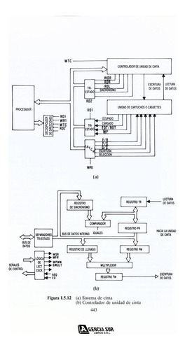 Manual De Circuitos Integrados Digitales Y Analógicos
