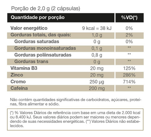 Lipix 6 60 Cápsulas Vitafor