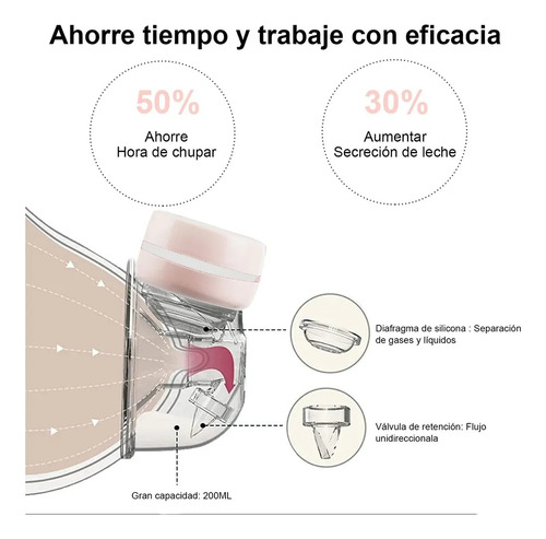 Extractor De Leche Eléctrico Portátil Portátil E Invisible