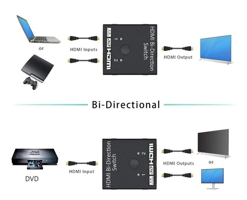 Imagem 6 de 7 de Chaveador Swither Seletor Hdmi 2x1 Divisor Splitter Hdmi 1x2