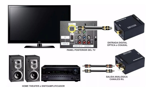 Convertidor De Audio Digital A Analogo Optico A Rca Led Tv